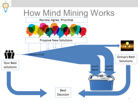 Mind Mining